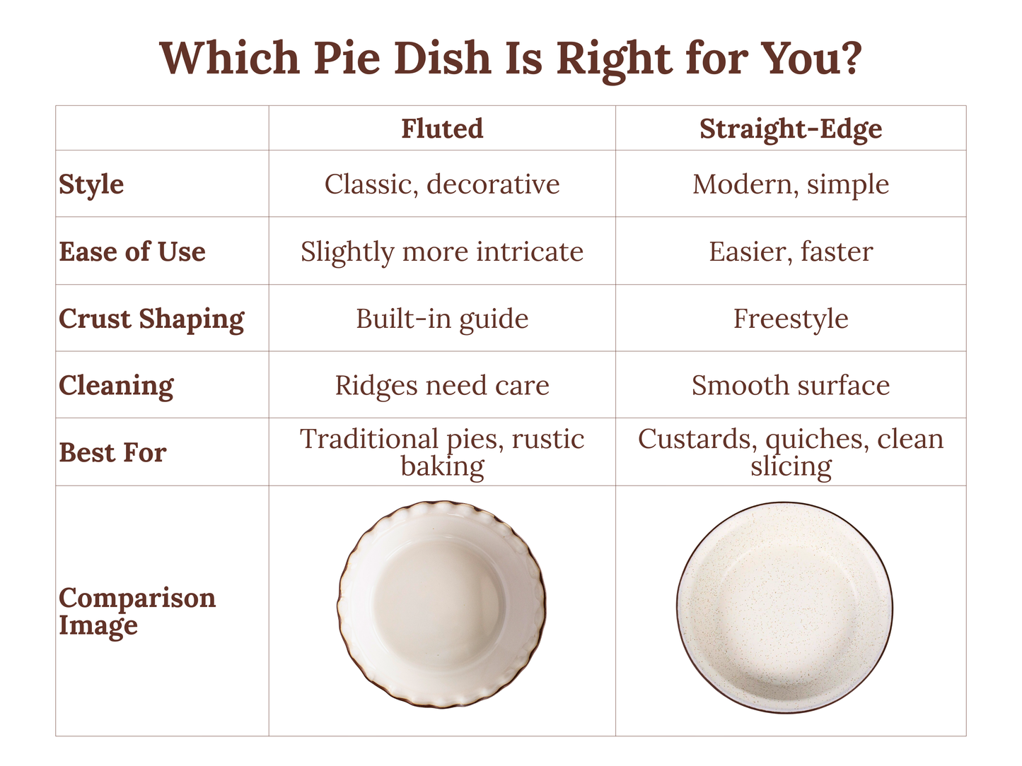Deep Straight Edge Pie Dish
